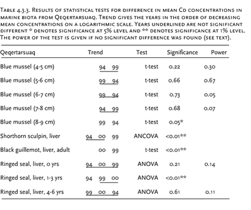 Click on the picture to see the html-version of: ‘‘Table 4.3.3‘‘