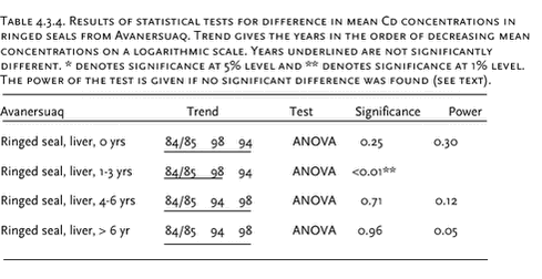 Click on the picture to see the html-version of: ‘‘Table 4.3.4‘‘