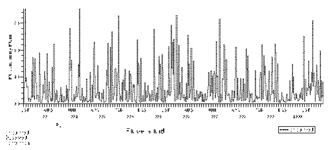 Figure 7. Timeserie of calculated weekly mean concentrations of Pb for Faroe Island