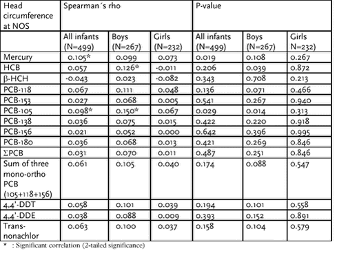 Click on the picture to see the html-version of: ‘‘Table 6.2.26‘‘