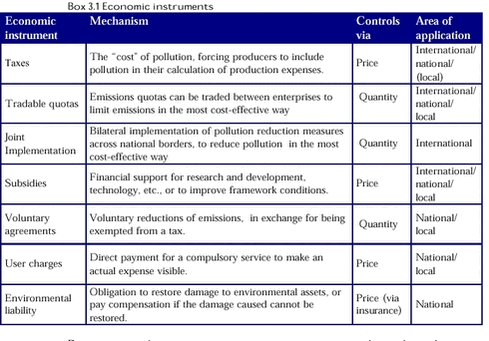 Click on the picture to see the html-version of: ‘‘Box 3.1 Economic instruments‘‘
