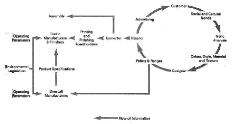 The changes in innovation focus and incentives