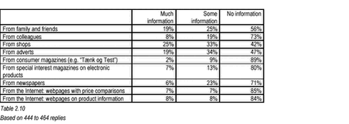 Click to see html-version of: Tabel 2.10