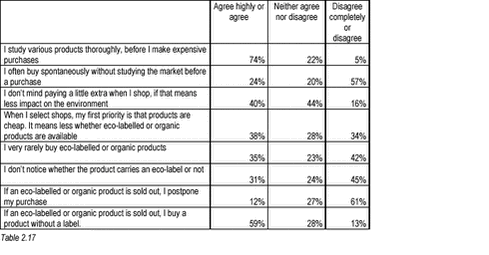 Click to see html-version of: Tabel 2.17