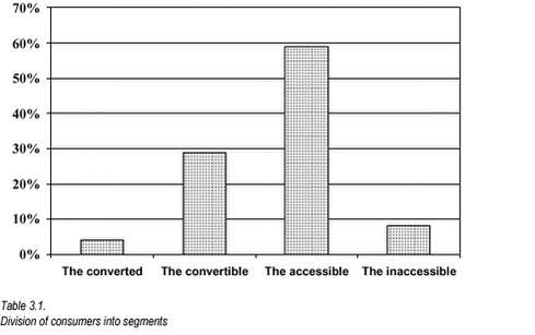 Click to see html-version of: Tabel 3.1