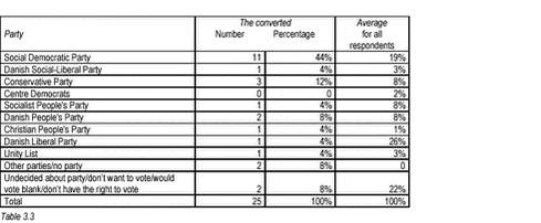 Click to see html-version of: Tabel 3.3