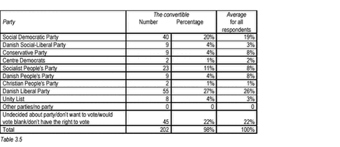 Click to see html-version of: Tabel 3.5