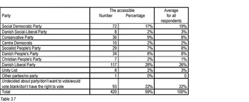 Click to see html-version of: Tabel 3.7