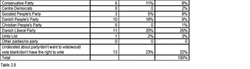 Click to see html-version of: Tabel 3.9