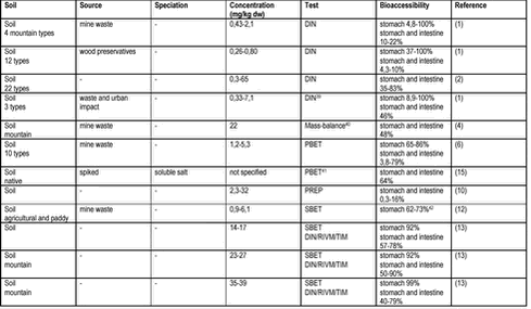 Click on the picture for html-version of: ‘‘Table page 110‘‘
