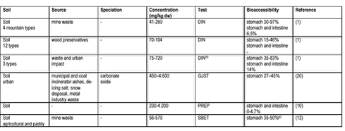 Click on the picture to see the html-version of: ‘‘Data for Zn‘‘