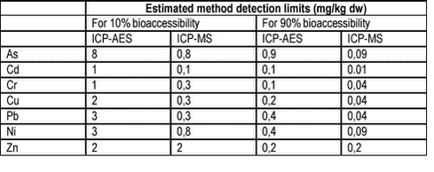 Click on the picture to see the html-version of: ‘‘6.6‘‘