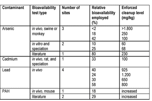 Click on the picture to see the html-version of: ‘‘9.2‘‘