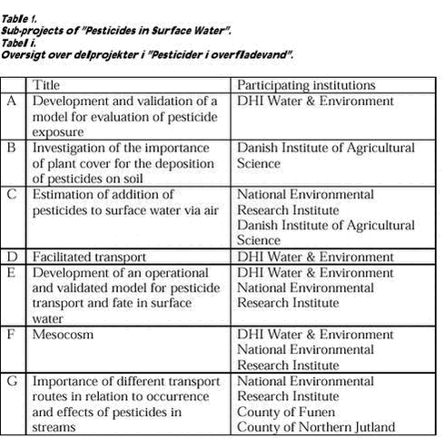 Click on the picture to see the html-version of: Table 1