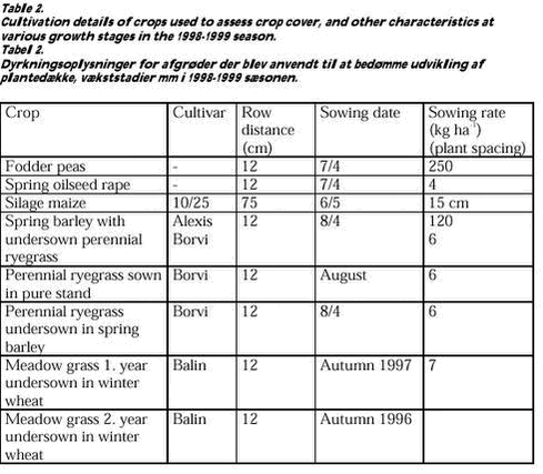 Click on the picture to see the html-version of: Table 2