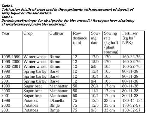 Click on the picture to see the html-version of: Table 3