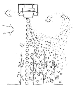 Figure 19. Droplet movement.