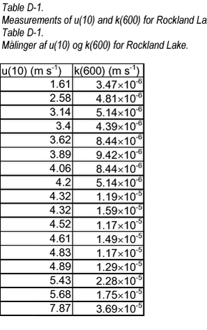 Click on the picture to see the html-version of: ‘‘Table D-1‘‘