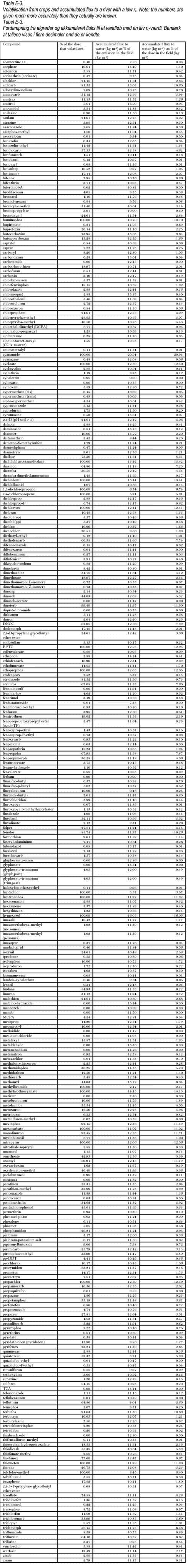 Click on the picture to see the html-version of: ‘‘Table E-3‘‘