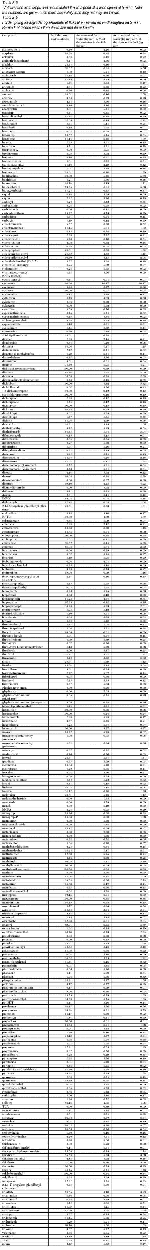 Click on the picture to see the html-version of: ‘‘Table E-5‘‘