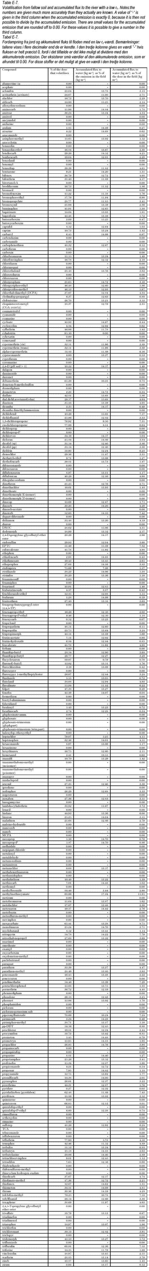 Click on the picture to see the html-version of: ‘‘Table E-7‘‘