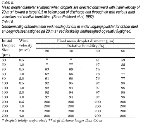 Click on the picture to see the html-version of: ‘‘Table 5‘‘