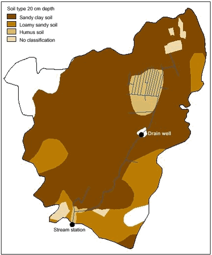 Figure 2.5. Soil characterization of the upper 20 cm soil in the catchment area of Odderbæk. Sandy soil is the dominant soil type.
