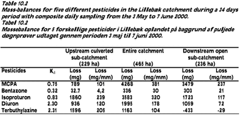 Click on the picture to see the html-version of: ‘‘‘‘
