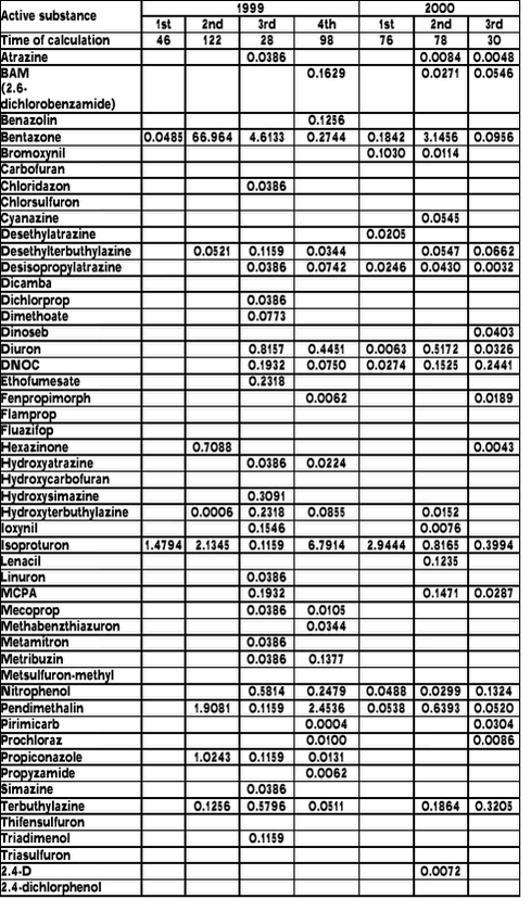 Click on the picture to see the html-version of: ‘‘‘‘