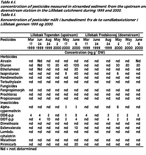 Click on the picture to see the html-version of: ‘‘‘‘