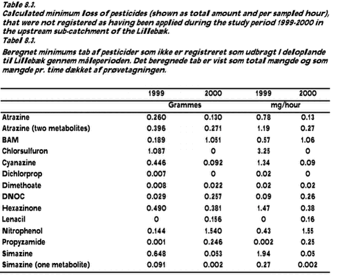 Click on the picture to see the html-version of: ‘‘‘‘