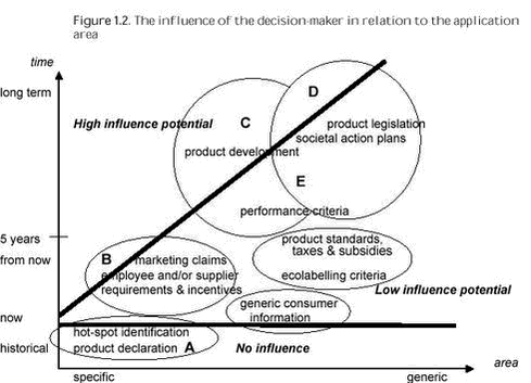 Click on the picture to see the html-version of: Figure 1.2