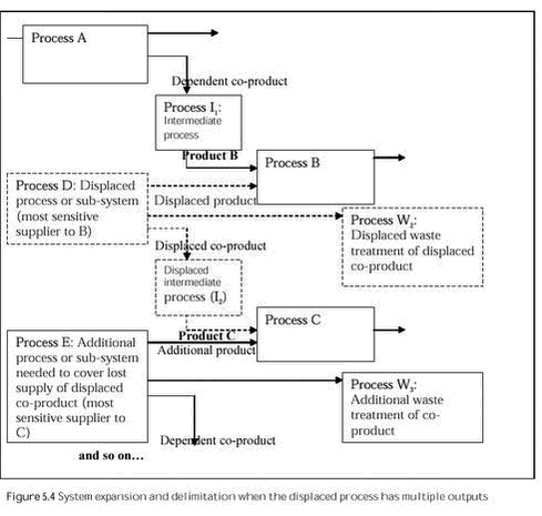 Click on the picture to see the html-version of: Figure 5.4