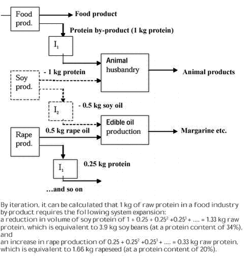 Click on the picture to see the html-version of: Figure