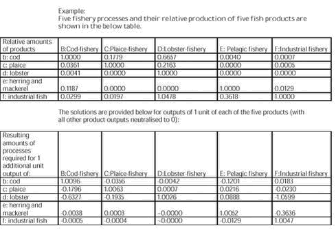 Click on the picture to see the html-version of: Example