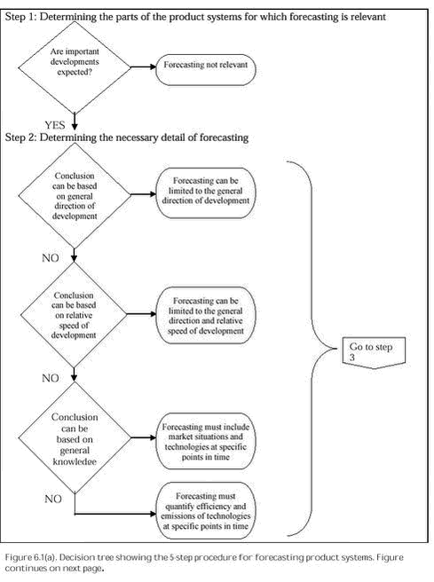 Click on the picture to see the html-version of: Figure 6.1(a)