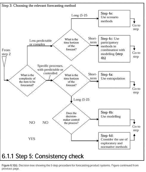 Click on the picture to see the html-version of: Figure 6.1(b)