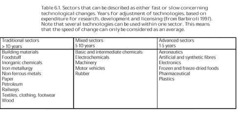 Click on the picture to see the html-version of: Table 6.1