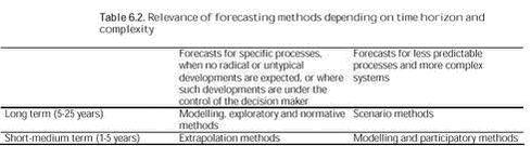 Click on the picture to see the html-version of: Table 6.2