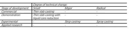 Click on the picture to see the html-version of: Degree of technical change