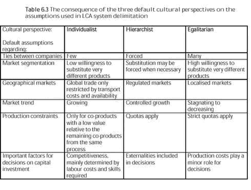 Click on the picture to see the html-version of: Table 6.3