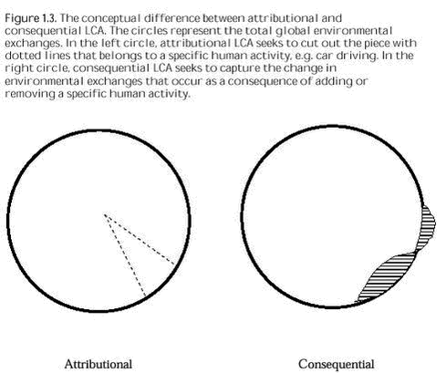 Click on the picture to see the html-version of: Figure 1.3