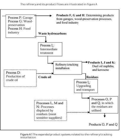 Click on the picture to see the html-version of: Figure A.1