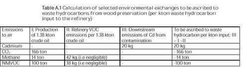Click on the picture to see the html-version of: Table A.1