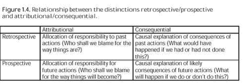 Click on the picture to see the html-version of: Figure 1.4