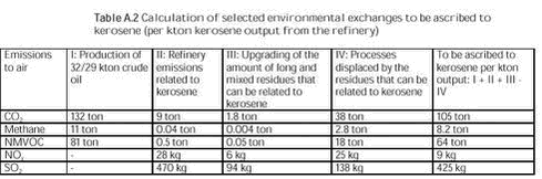 Click on the picture to see the html-version of: Table A.2