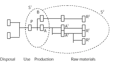 Click on the picture to see the html-version of: Figure 1.5