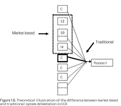 Click on the picture to see the html-version of: Figure 1.6