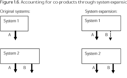 Click on the picture to see the html-version of: Figure 1.6