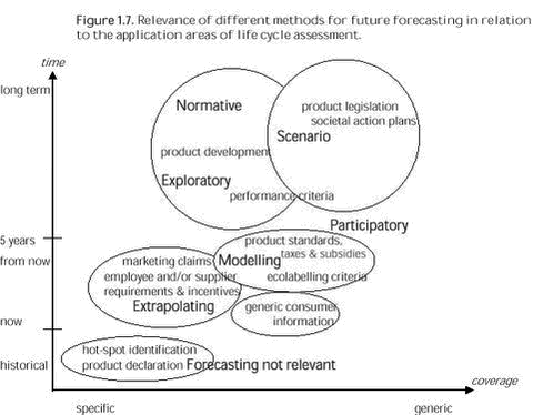 Click on the picture to see the html-version of: Figure 1.7